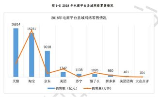 互聯網東風助臨安小香薯“出圈”，電商平臺成農產品銷售主力軍